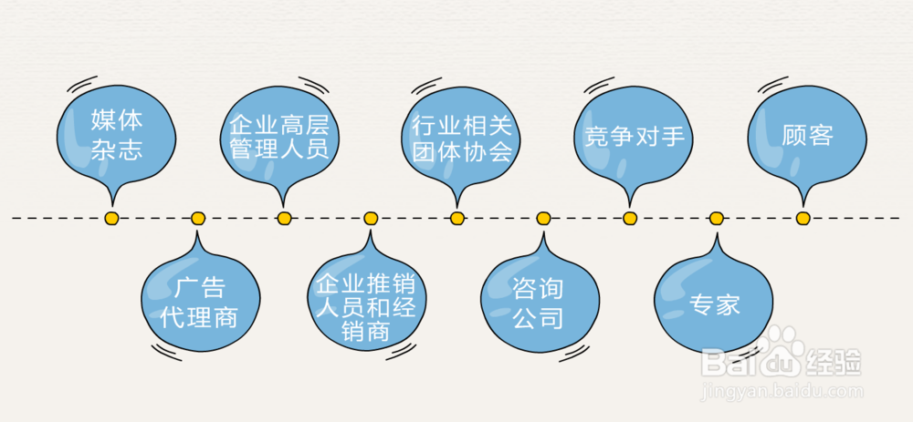 新产品开发步骤