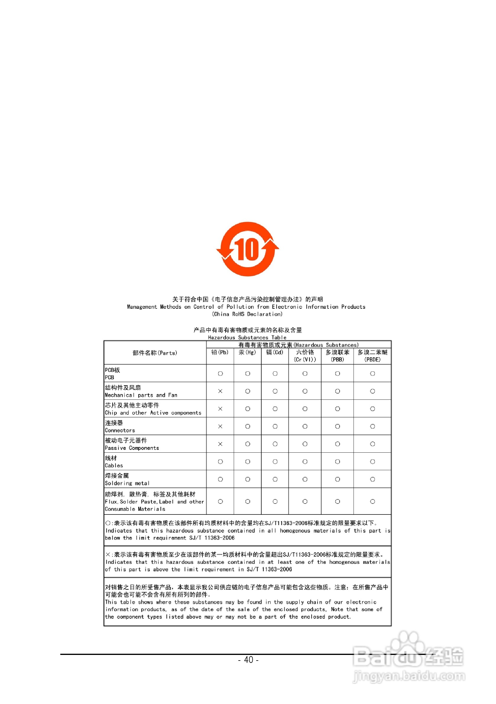 技嘉GV-NX72G128D显卡使用说明书:[4]