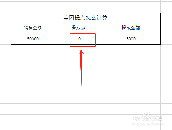 美团提点怎么计算