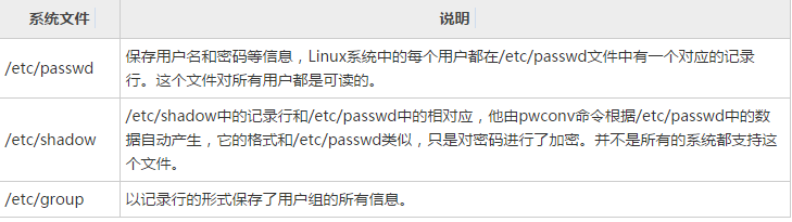 Linux的用户管理