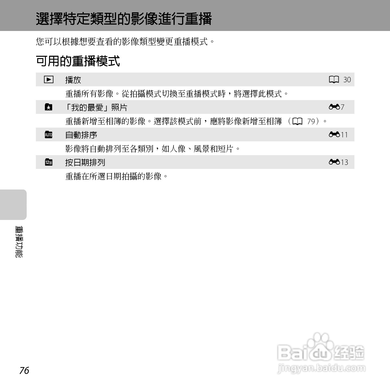 尼康COOLPIX L610数码相机使用说明书:[10]