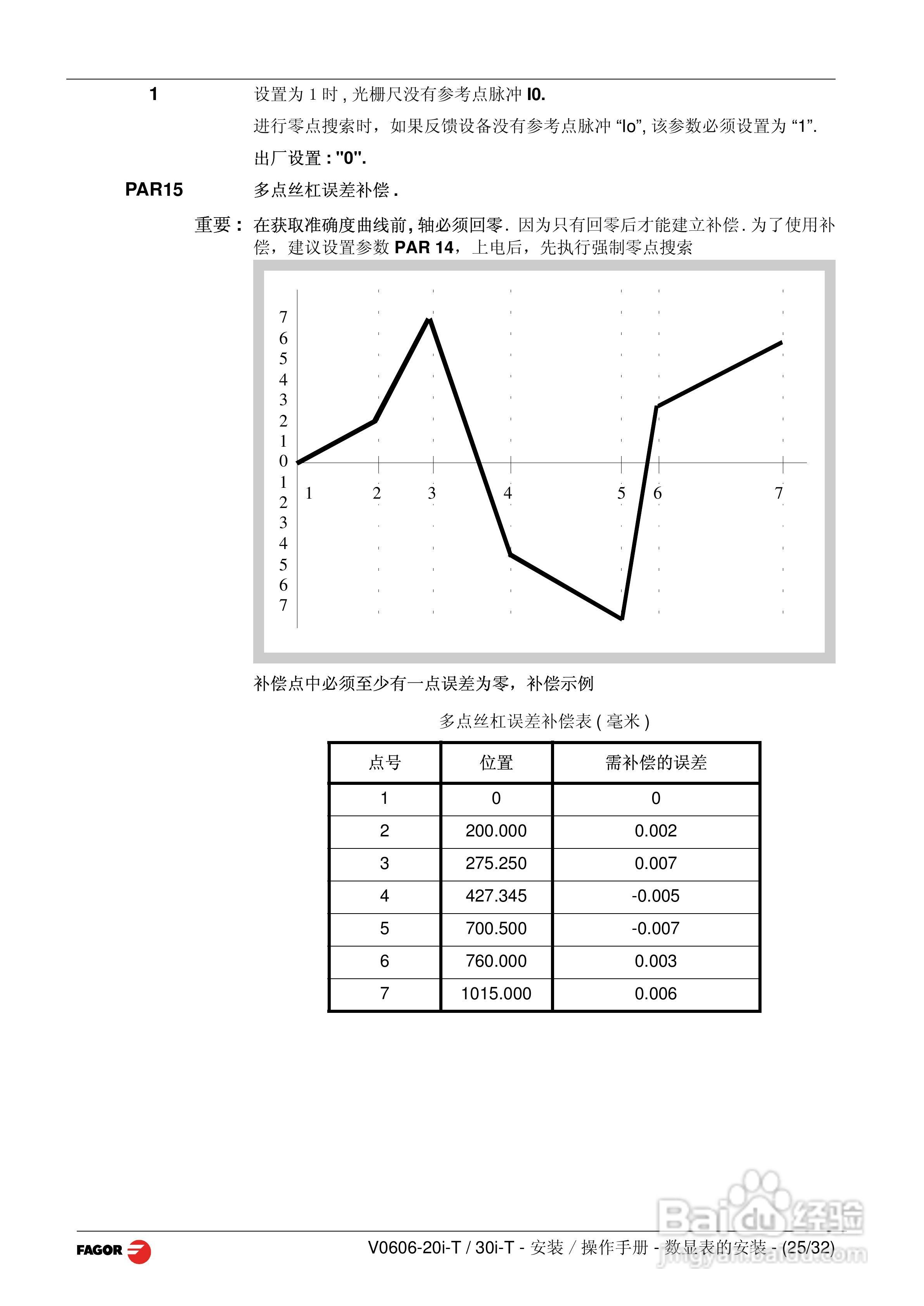 发格20i-T/30i-T数显表安装操作手册:[3]