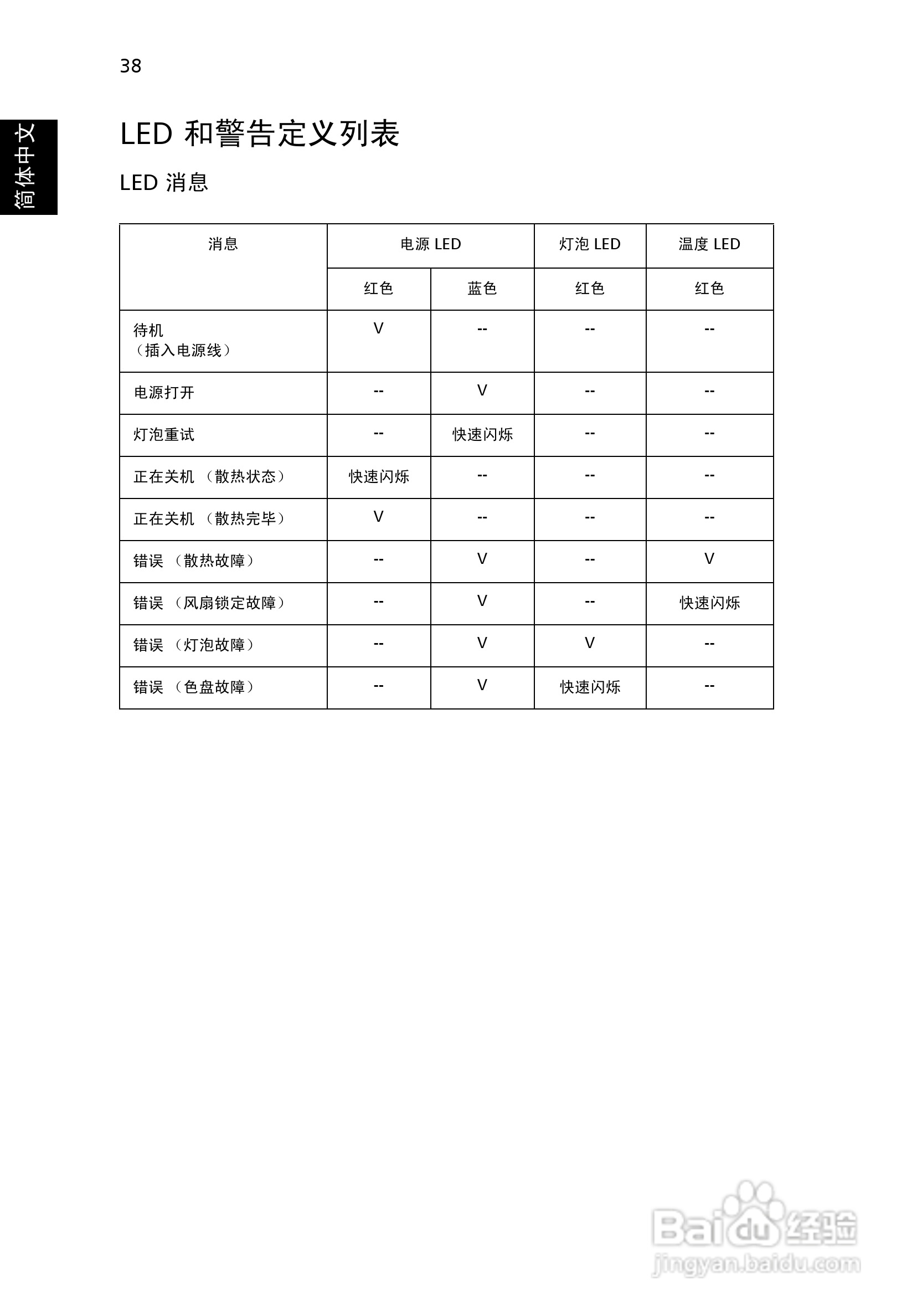 宏基P5206投影使用说明书:[5]