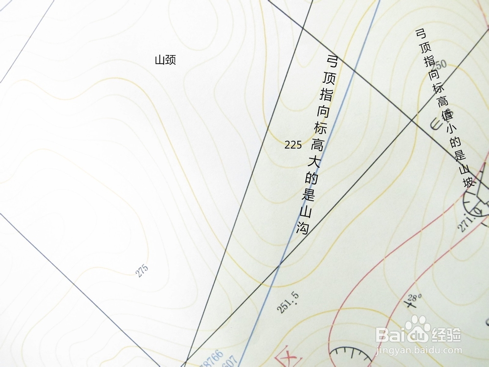 如何看懂地图：[1]