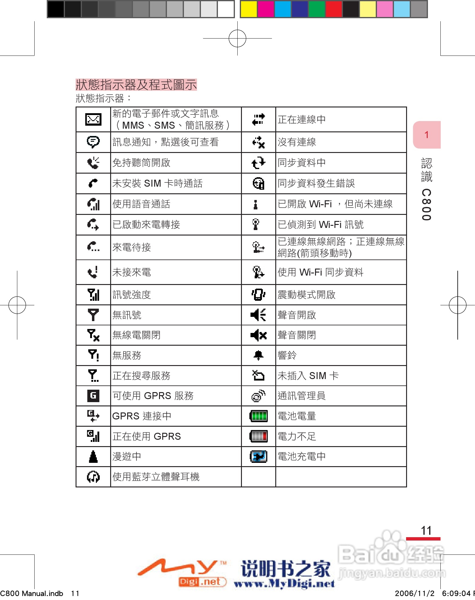多普达dopod C800手机使用说明书:[3]