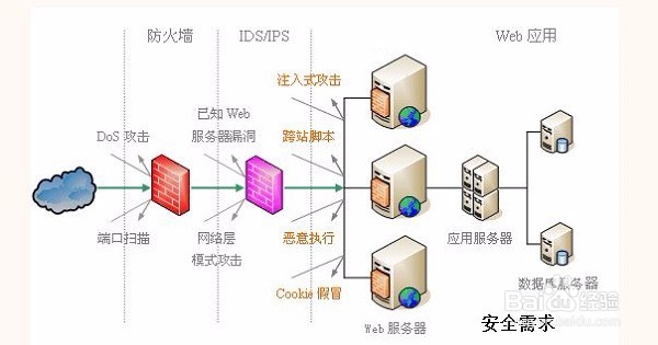 架构网站服务器的基础
