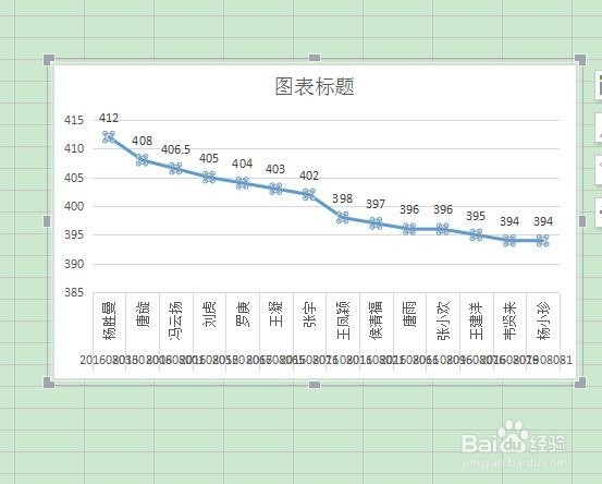 如何在表格中插入图表数值