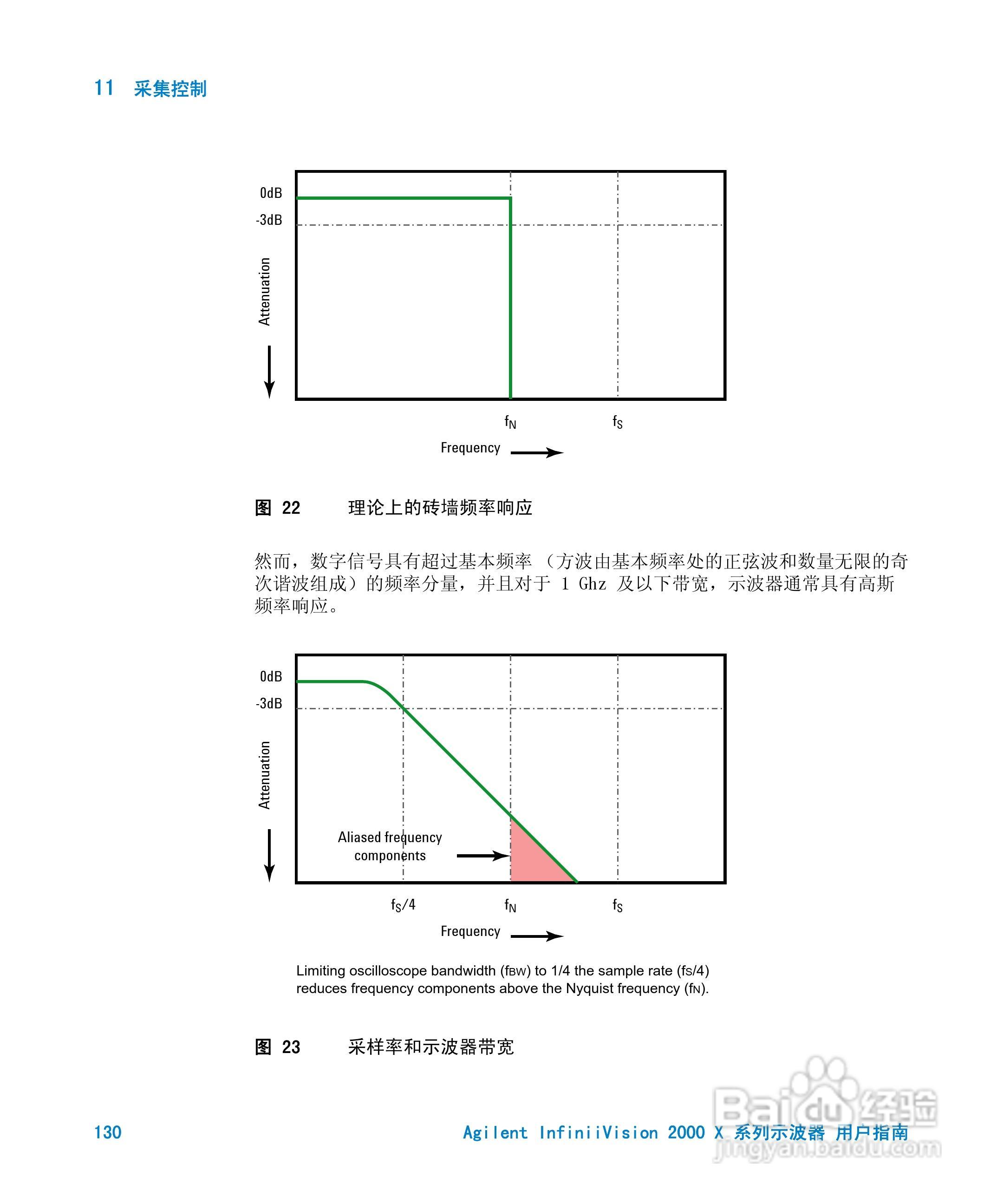 安捷伦InfiniiVision DSO-X 2024A示波器用户指南:[13]