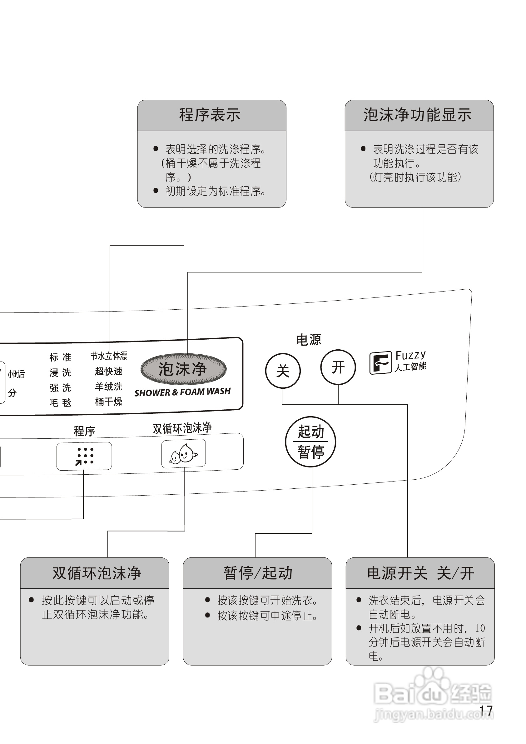 松下XQB65-X601U洗衣机使用说明书:[2]
