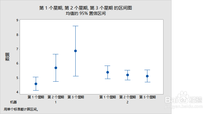 如何用Minitab17制作区间图