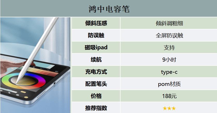 电容笔和Apple pencil的区别是什么好用电容笔推荐