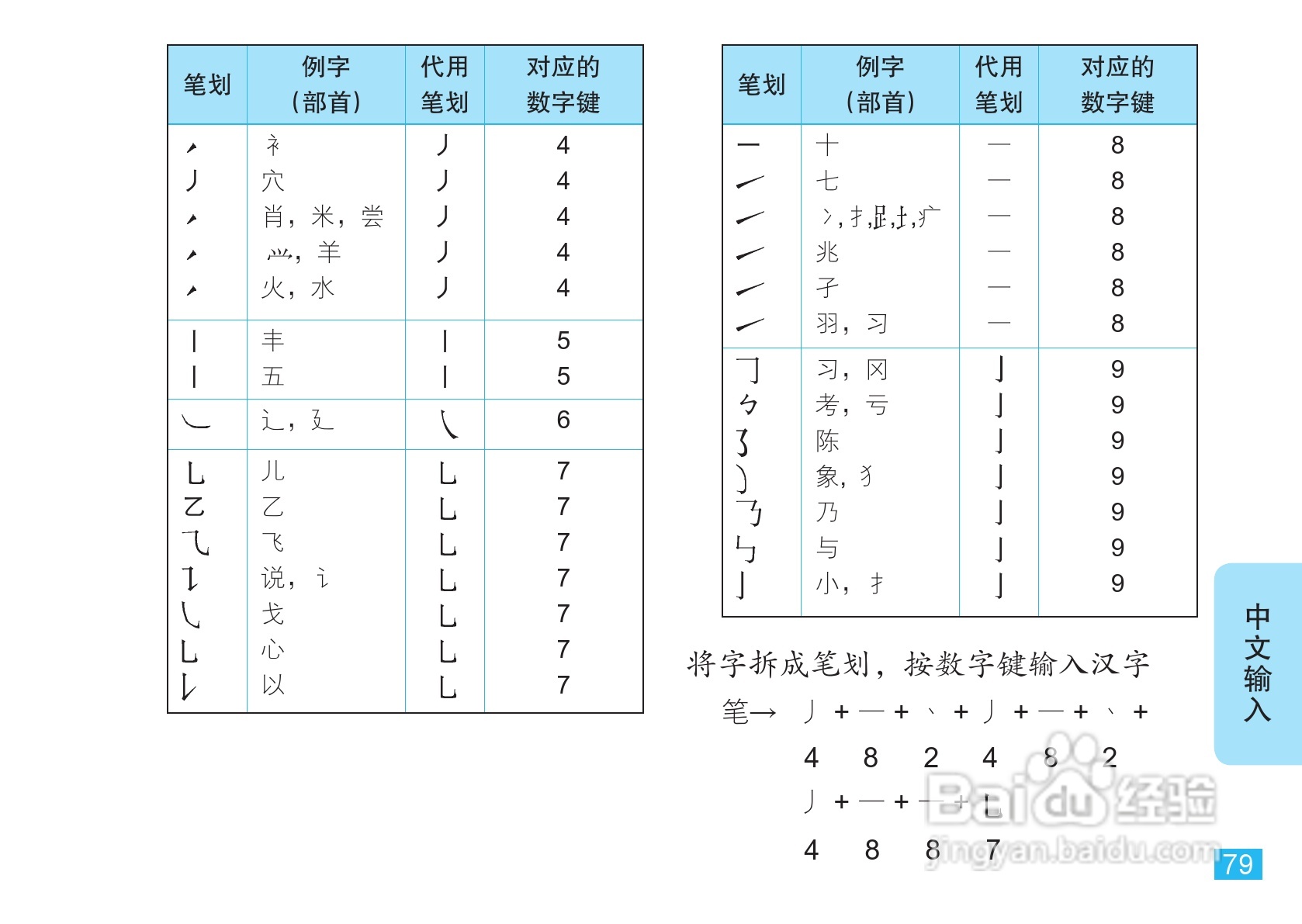 摩托罗拉EM30手机使用说明书:[8]