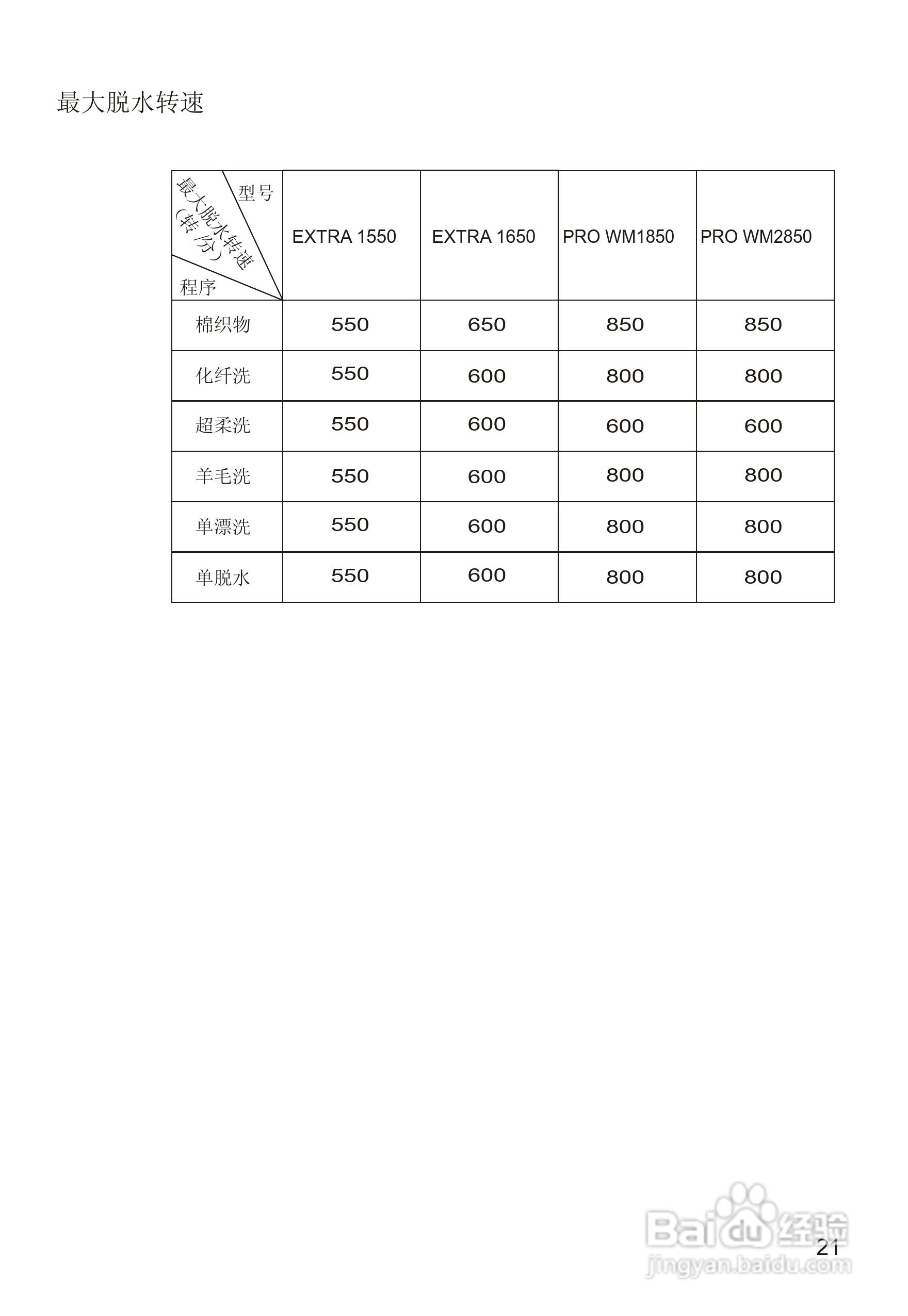 西门子EXTRA1550 洗衣机说明书:[3]