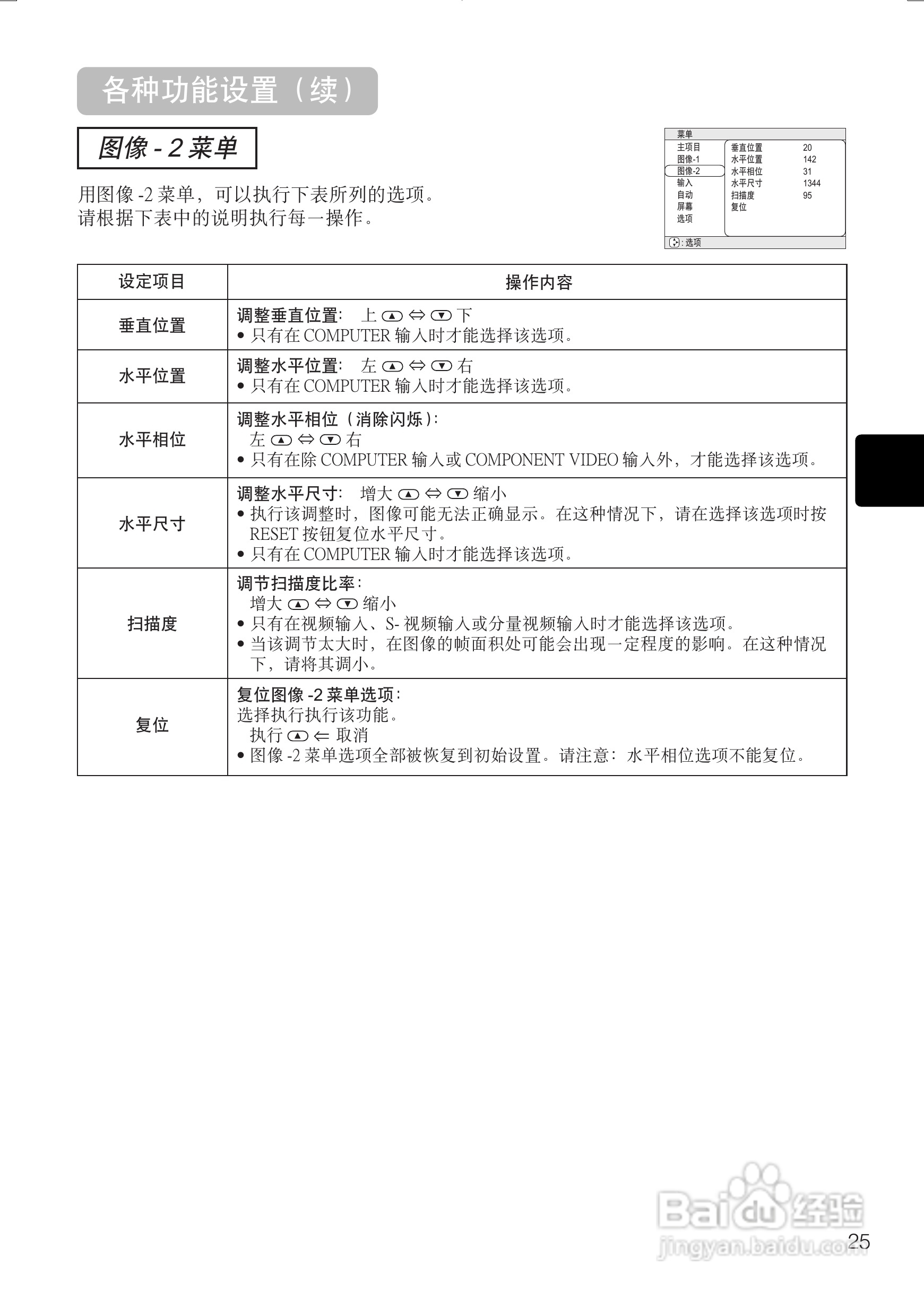 日立 PJTX10投影机说明书:[4]
