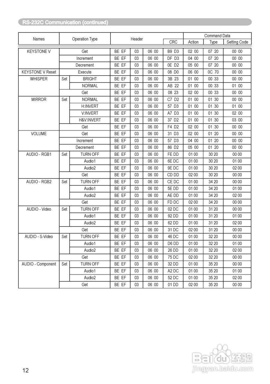 日立 ED-X8250投影机说明书:[7]