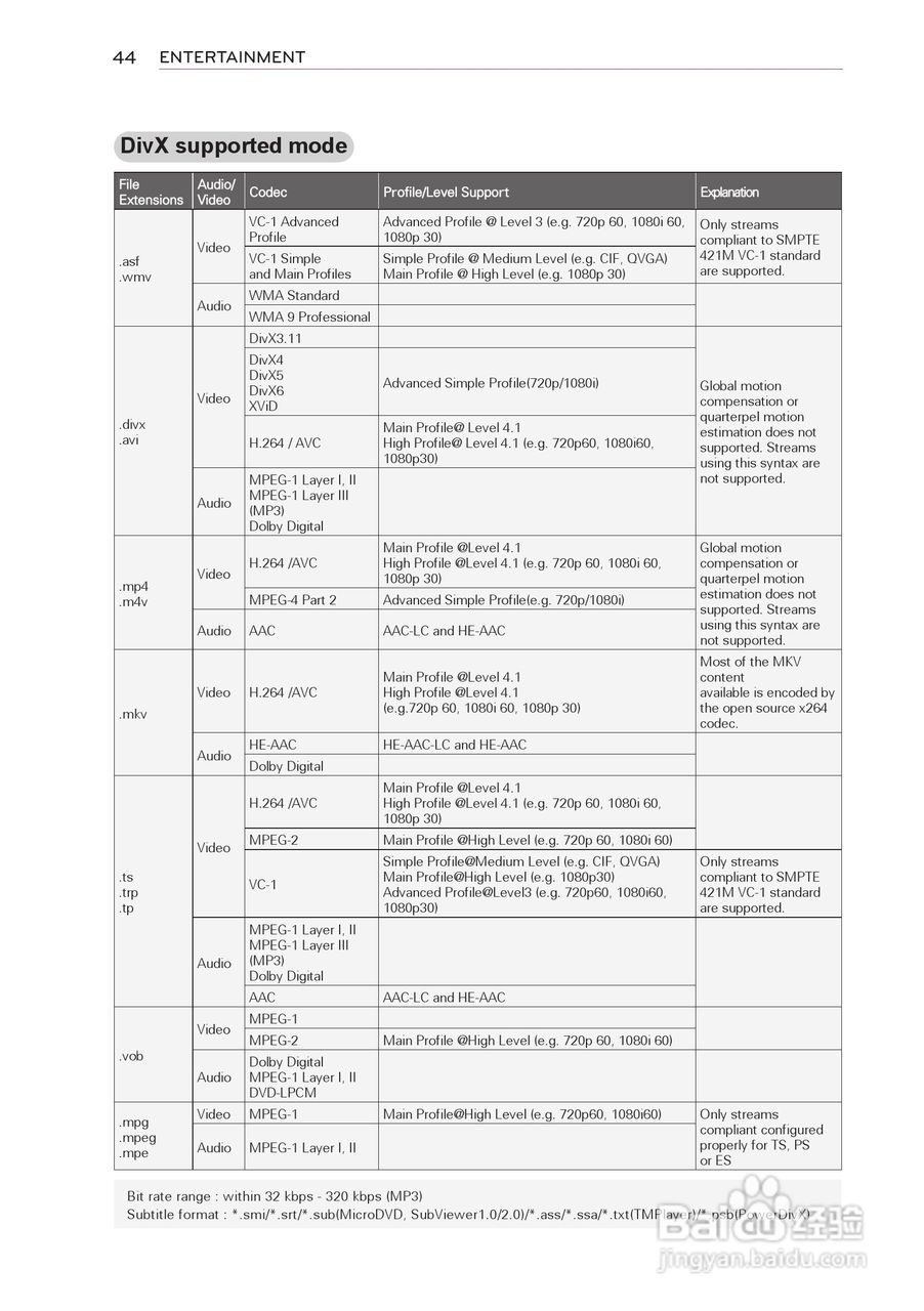 LG HW300T投影机使用说明书:[5]