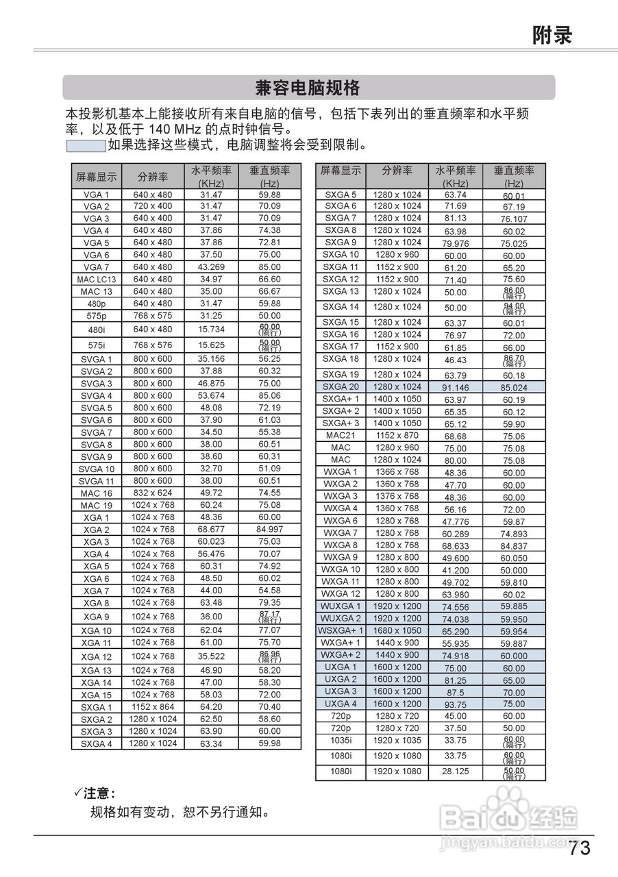 佳能 LV-8320投影机说明书:[8]