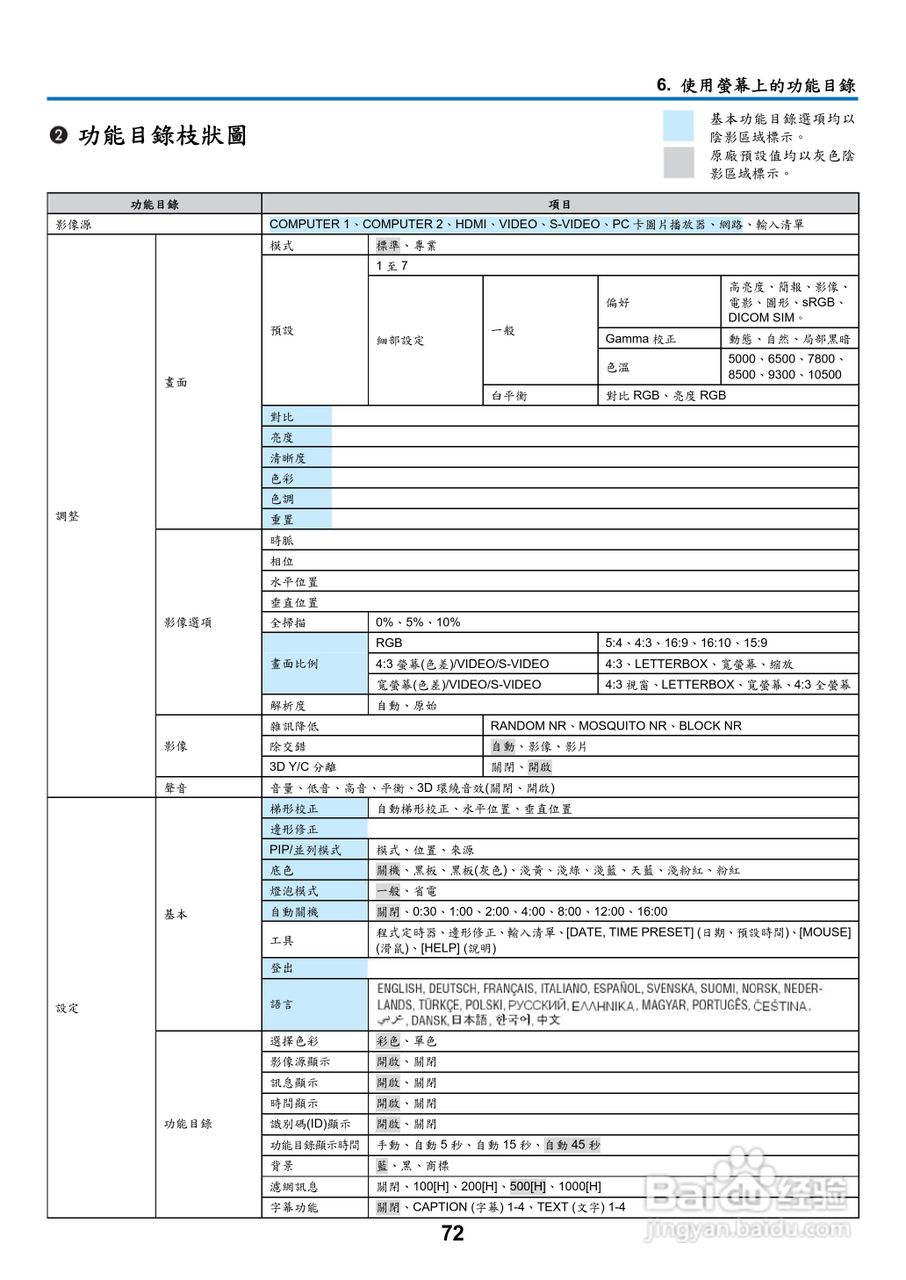 NEC NP901W型投影机用户手册:[9]