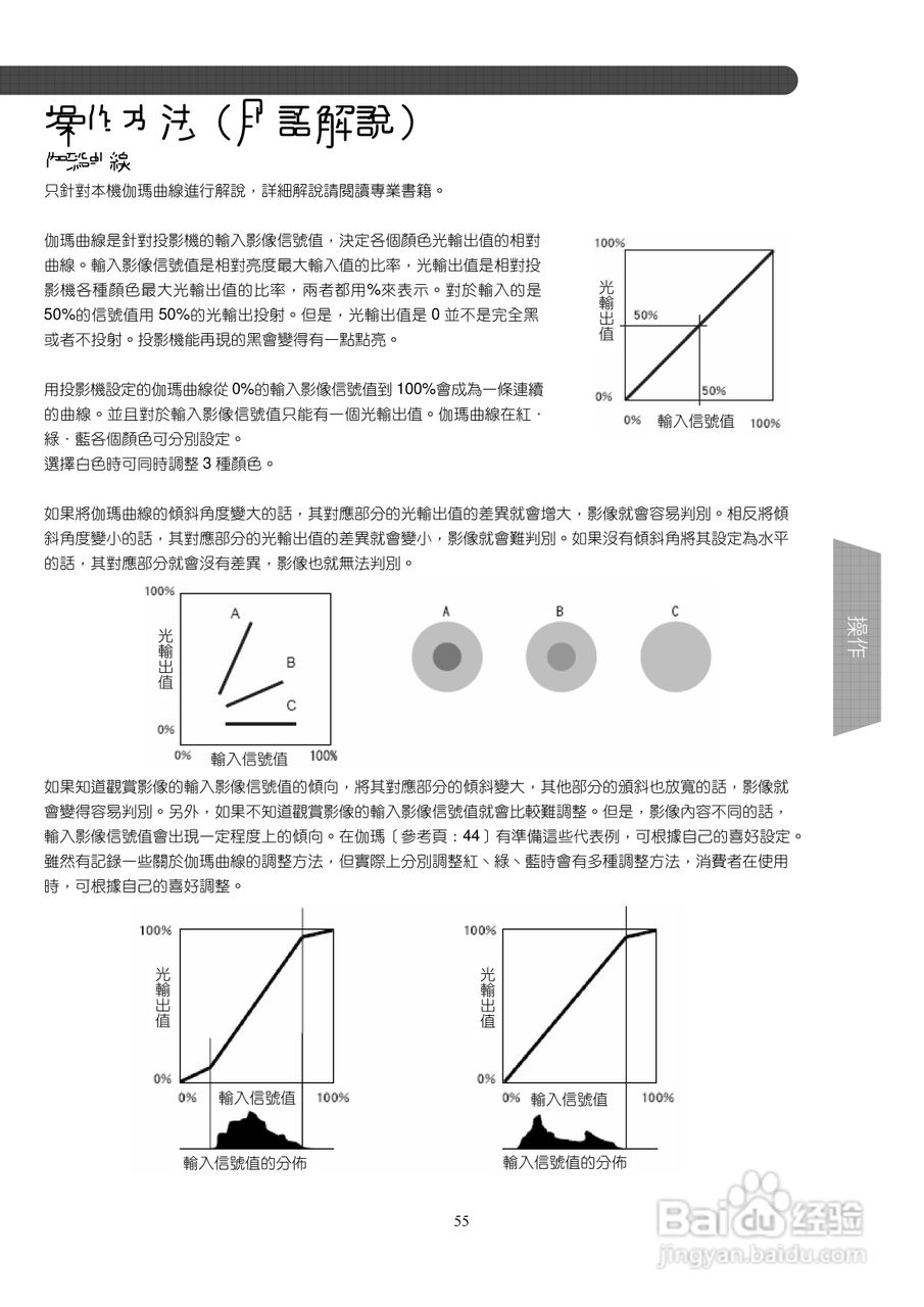 胜利DLA-X3投影机使用说明书:[6]
