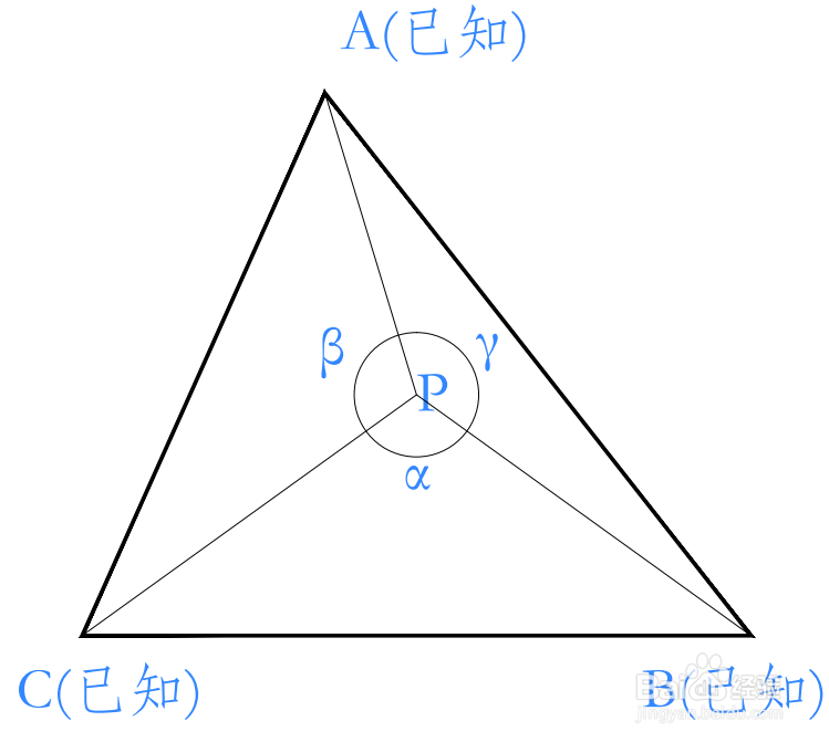 后方交会（方向后方交会）怎么计算？