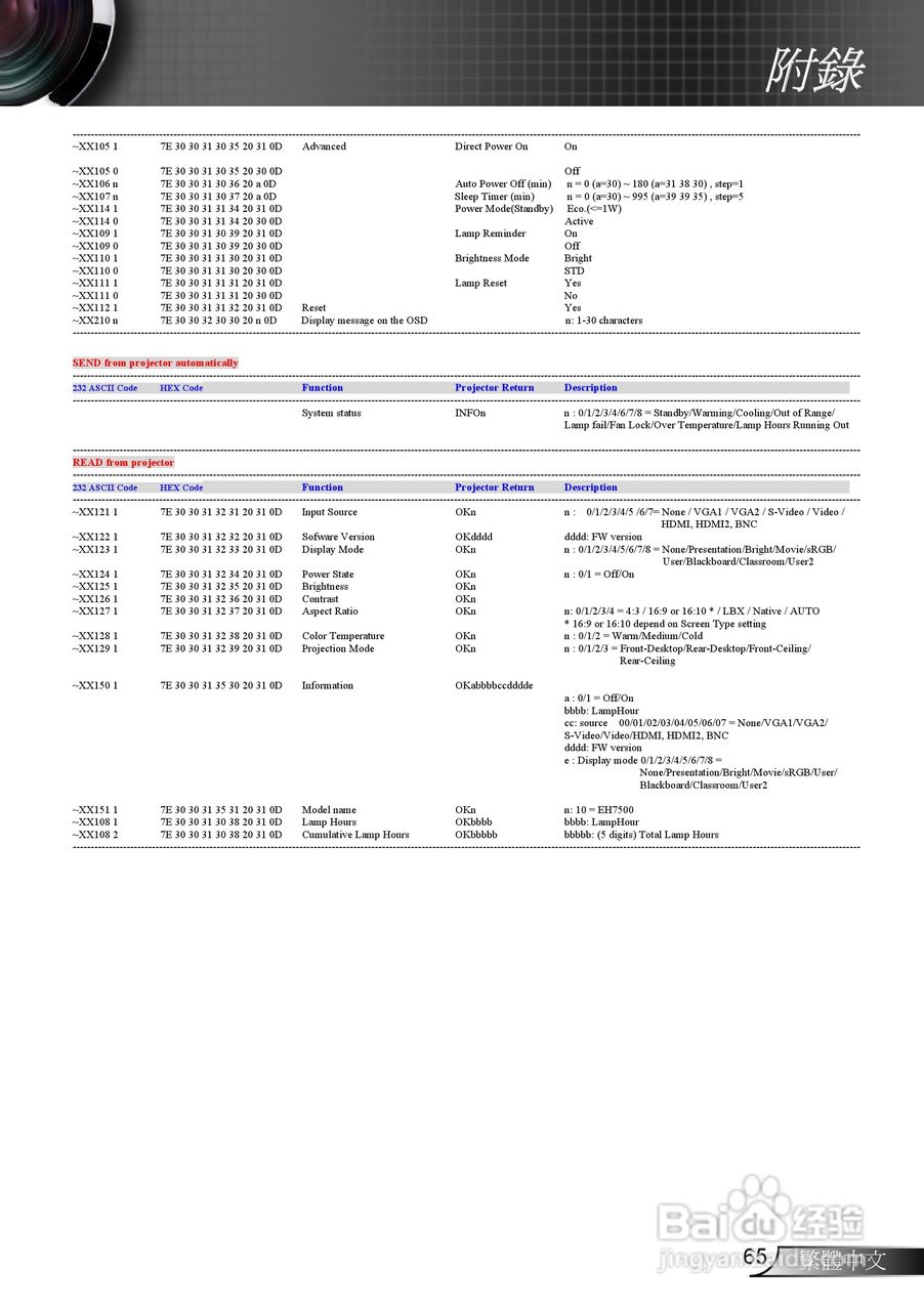 奥图码EH7500投影机使用说明书:[7]