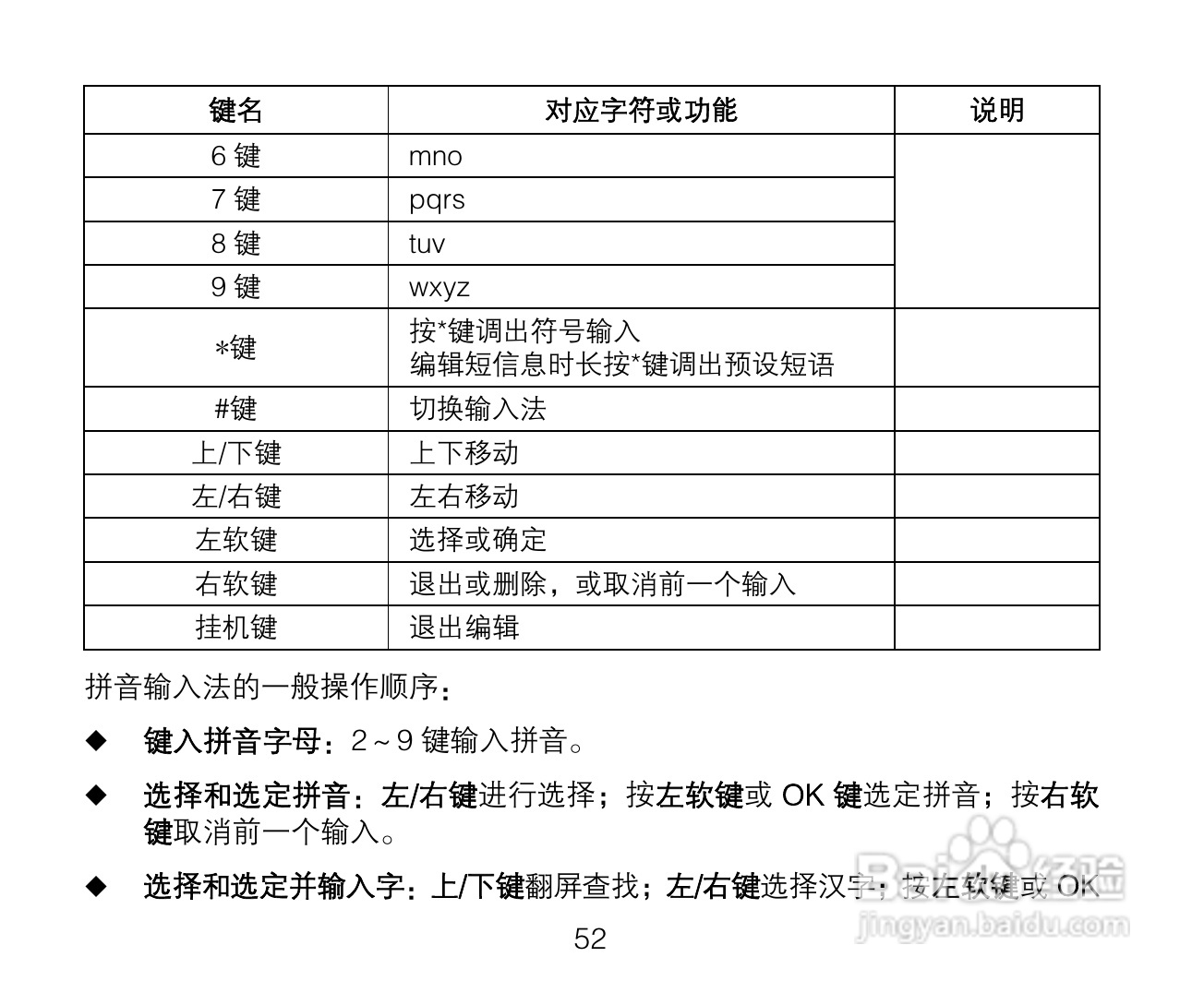 中兴ZTE A136手机使用说明书:[6]
