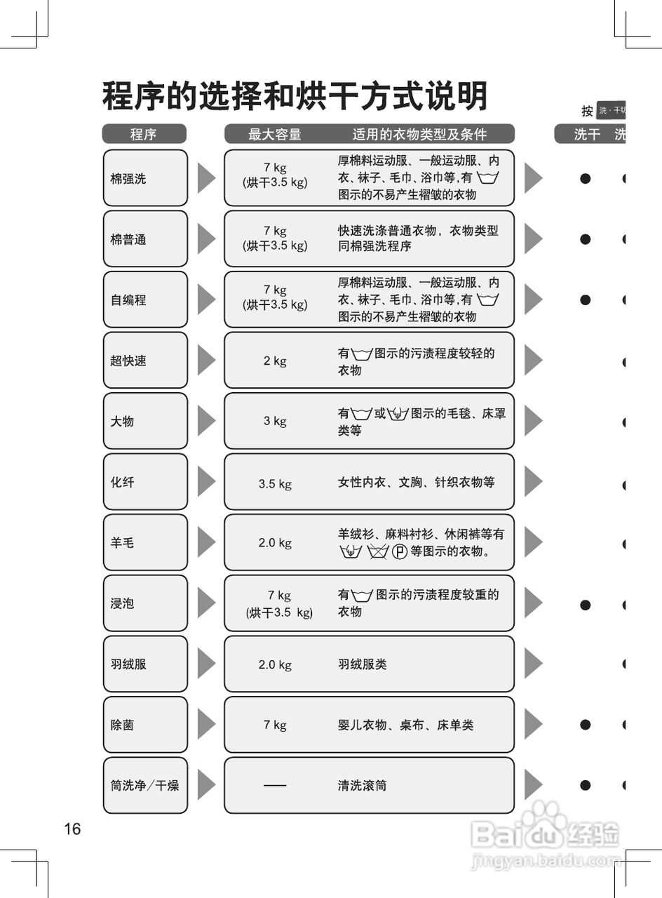 松下滚筒洗衣机变频阿尔法系列XQG70-VD76GS使用说明书:[2]