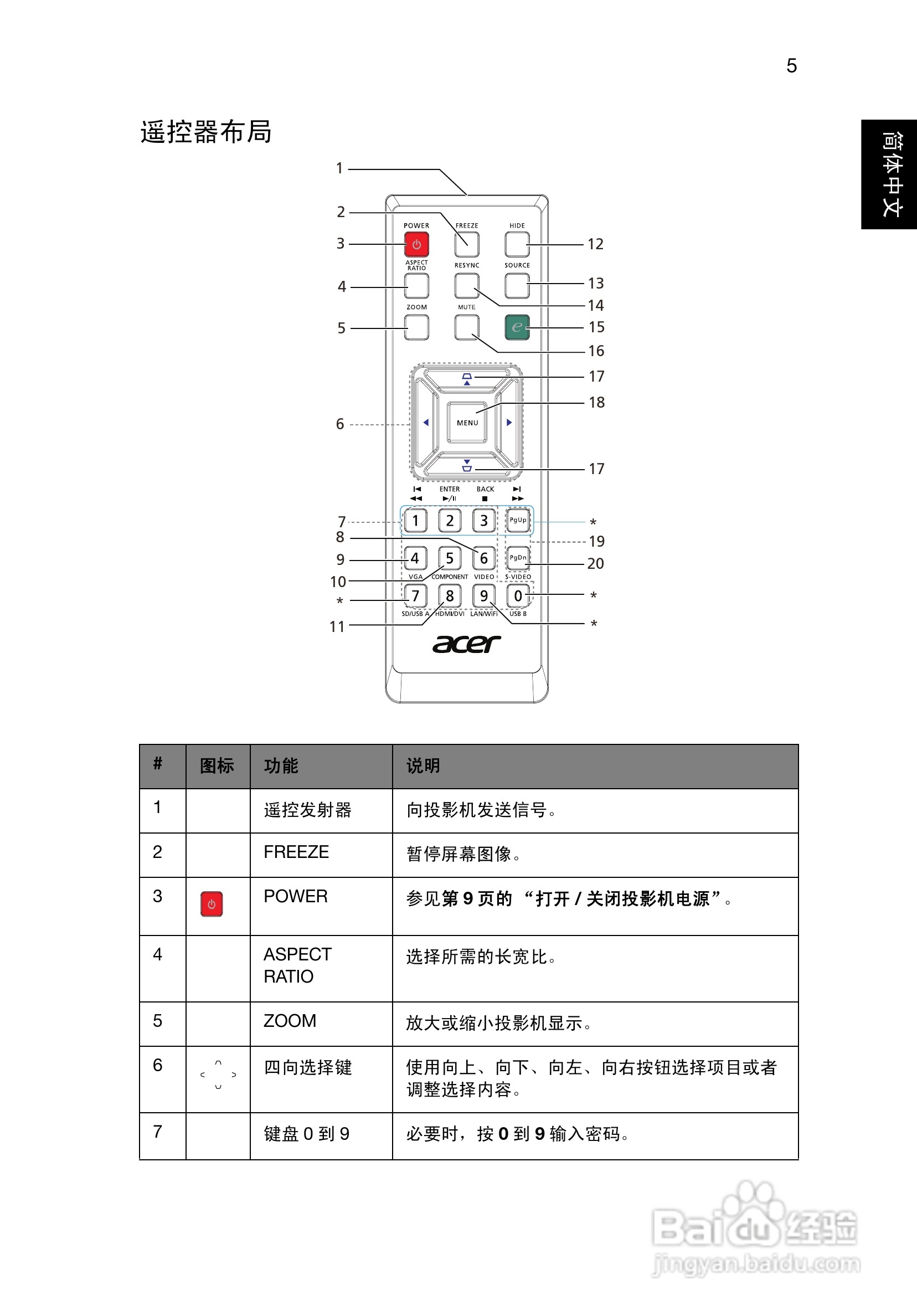 Acer X1120H投影机使用说明书:[2]