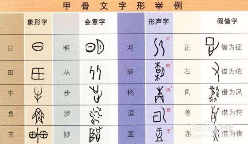 汉字六书帮助识字的方法 百度经验