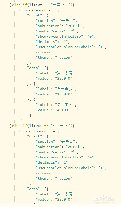 如何Vue.js点击事件控制FusionCharts图形数据源