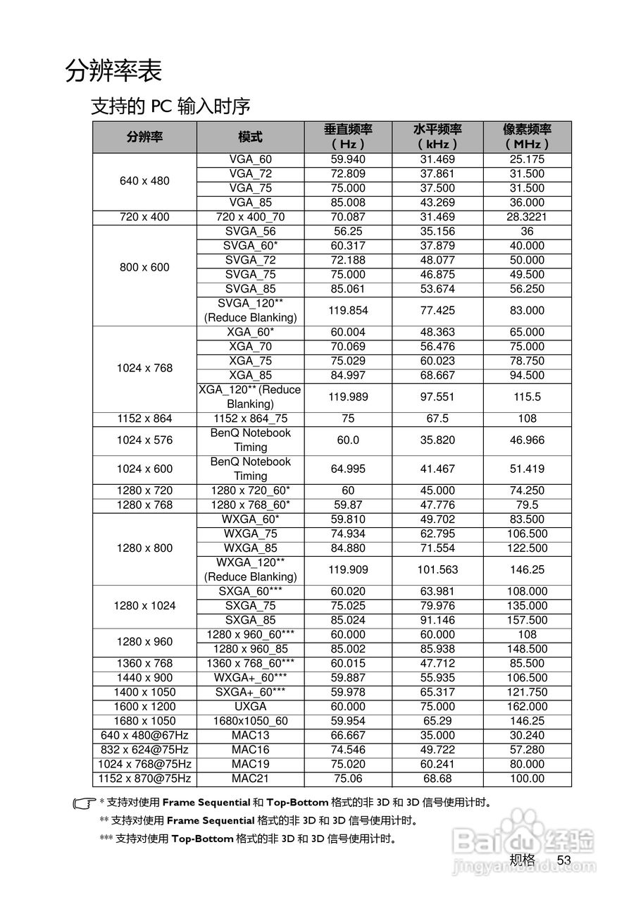 明基EP8830D投影机使用说明书:[6]