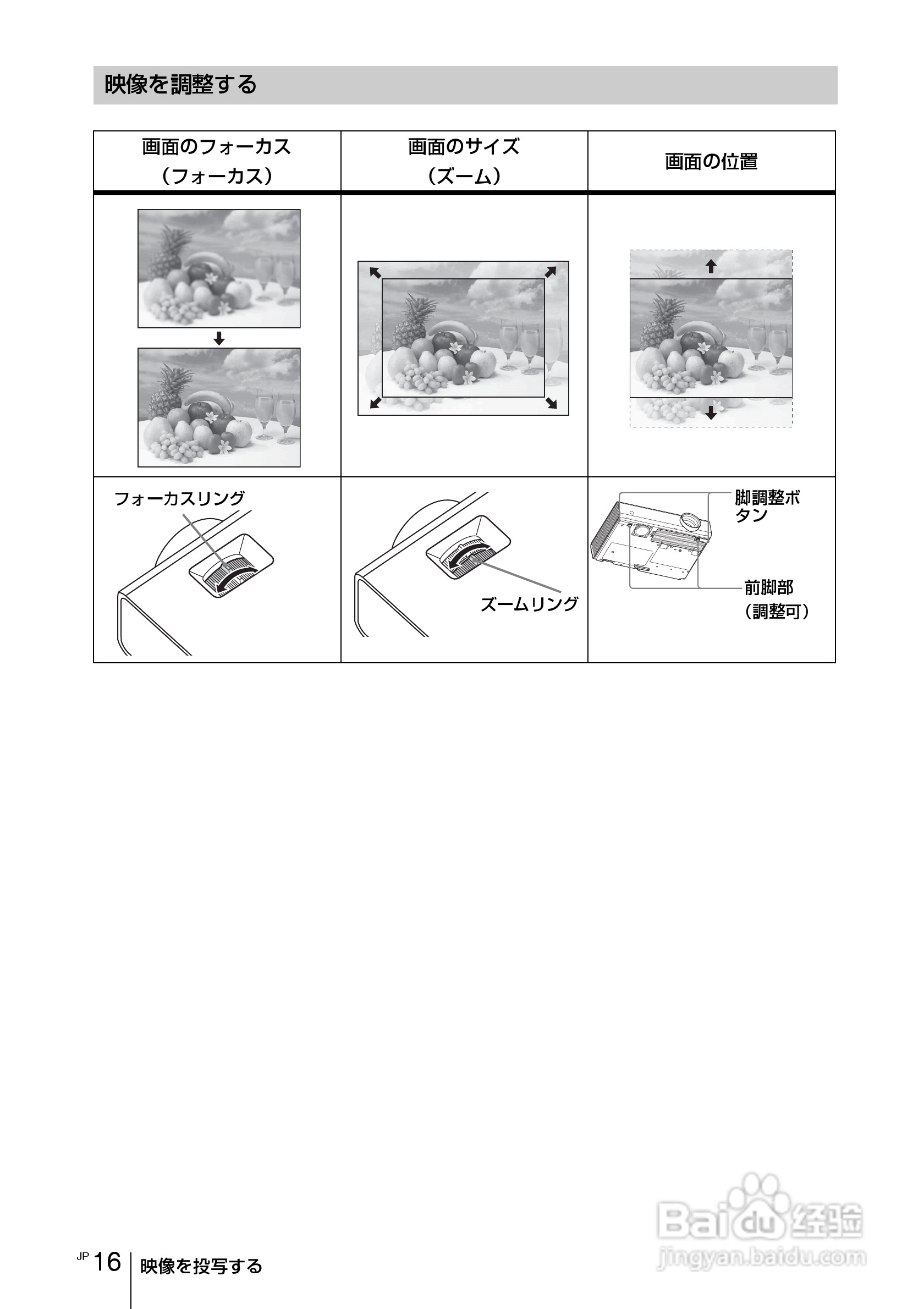 SONY VPL-EW275投影机说明书:[2]