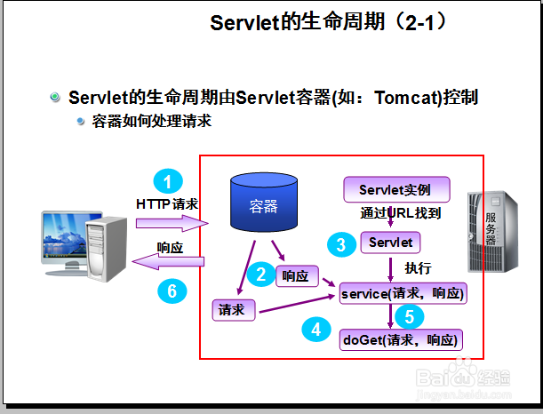 struts2和servlet的共存问题