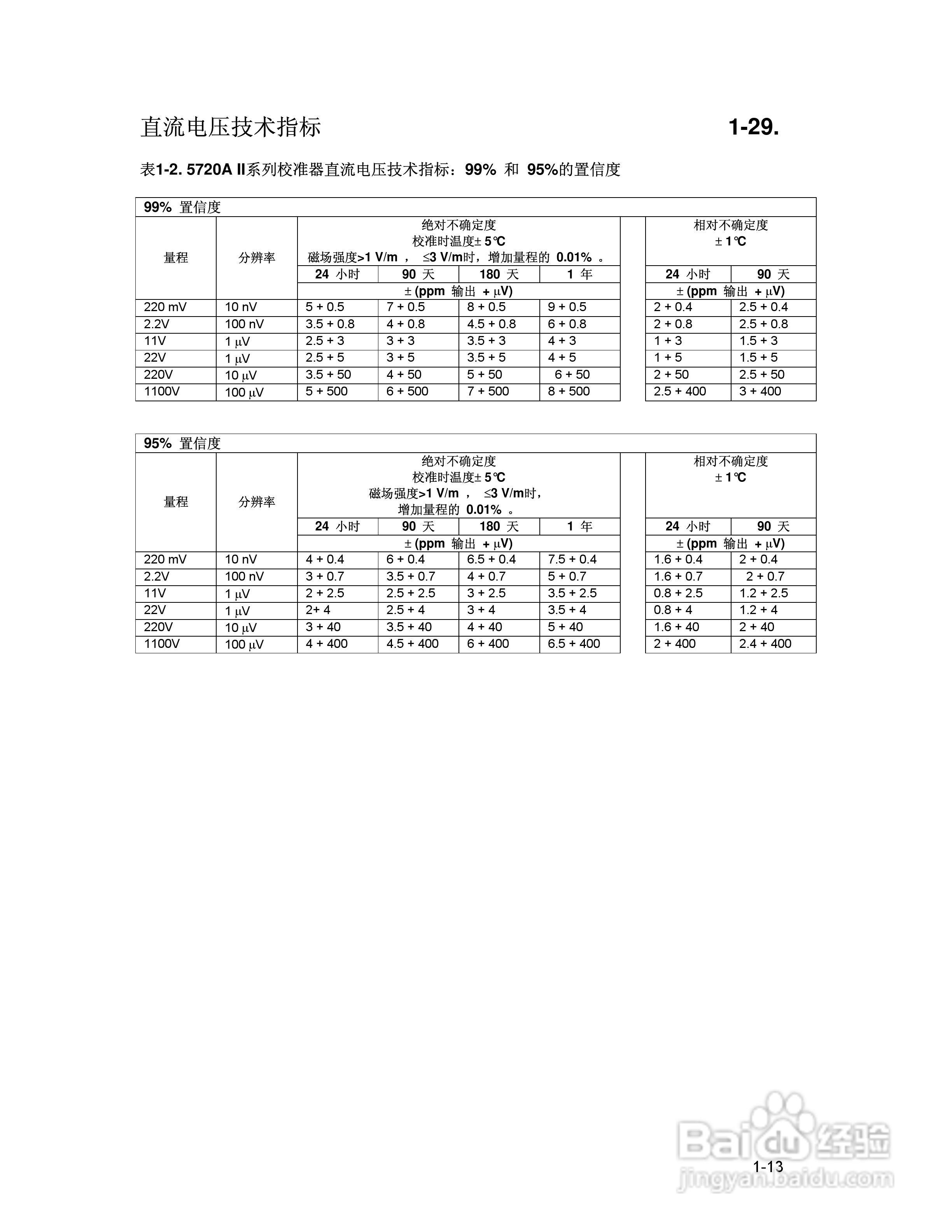 福禄克5700A/5720A 多功能校准器用户手册:[3]