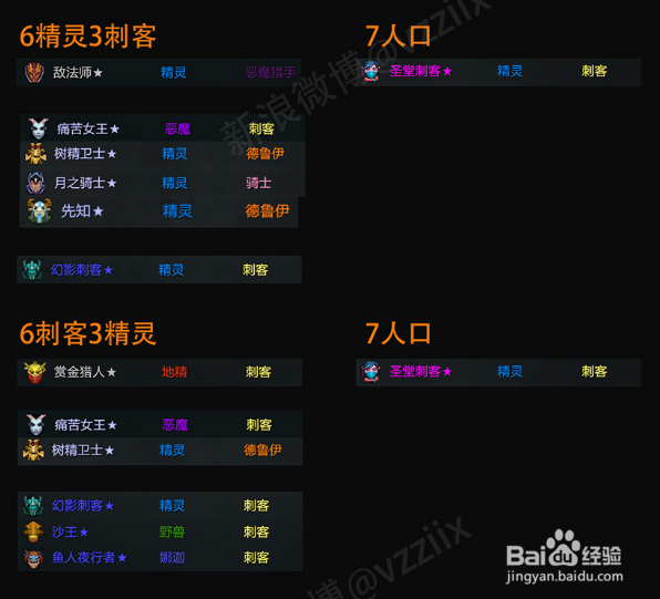 自走棋常见流派汇总攻略