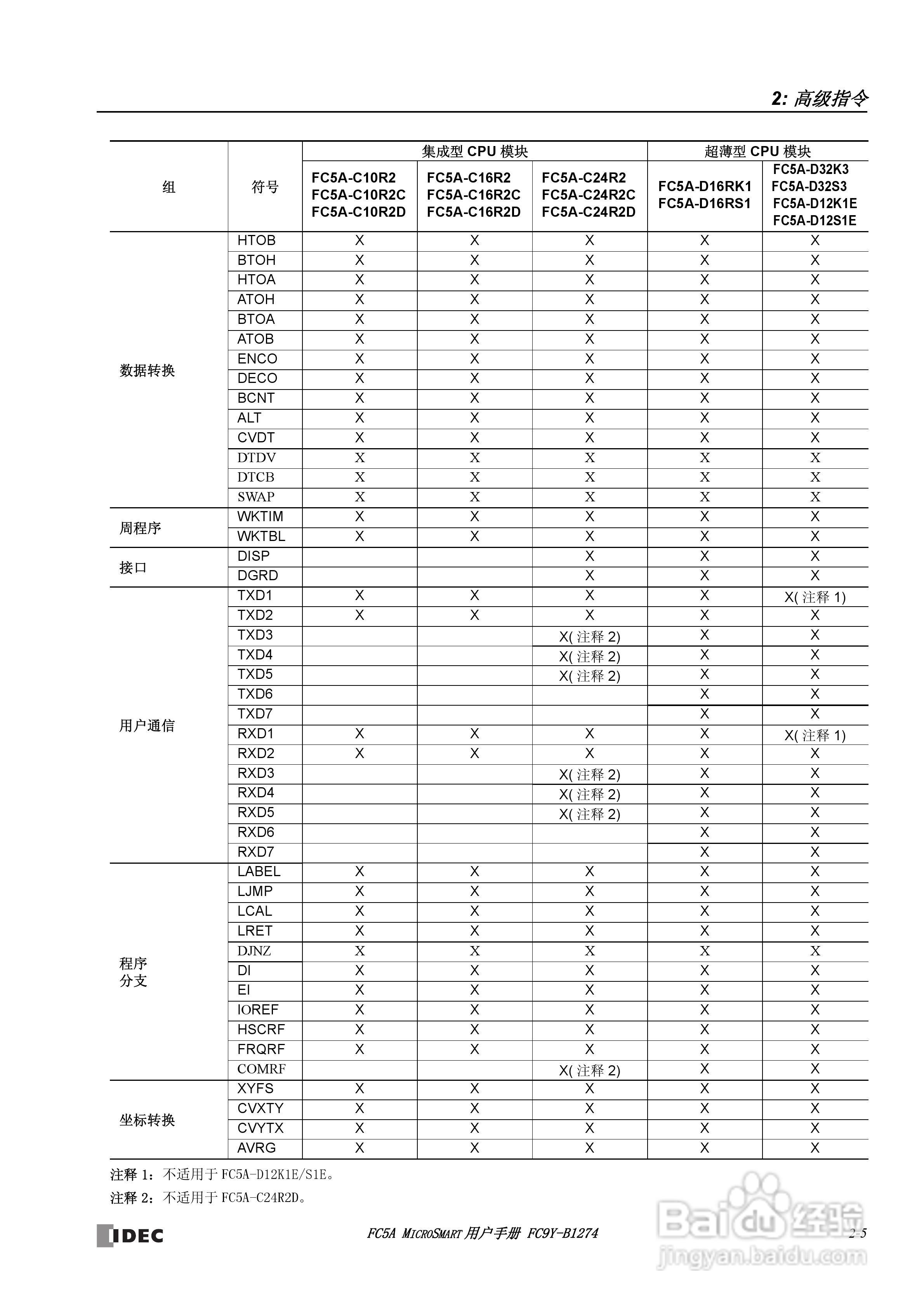 FC5A型可编程控制器_显示器使用说明书:[2]