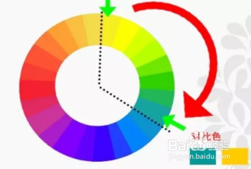 你真的知道什么是对比色,什么是互补色吗?