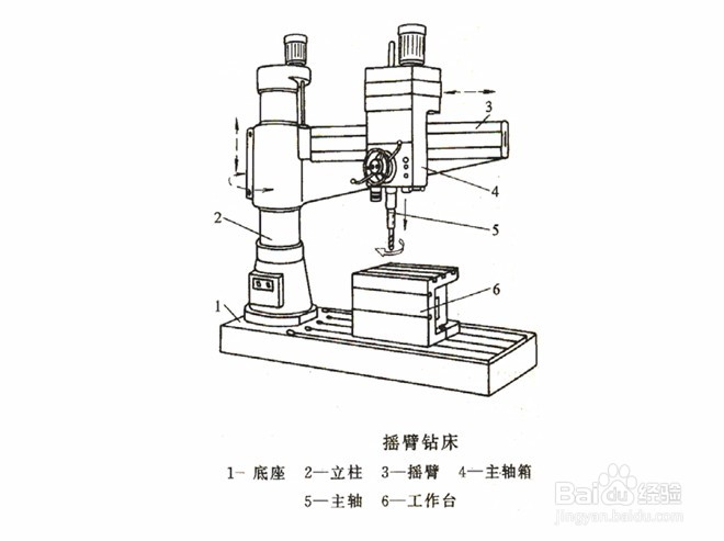 镗床的构成及分类