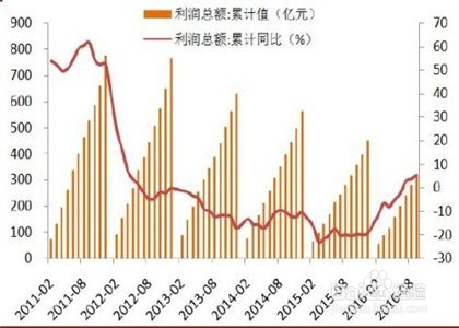 如何确定基本薪酬