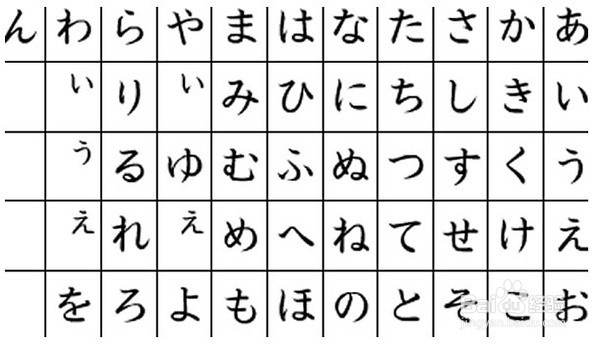 大学生如何充实自己的假期？
