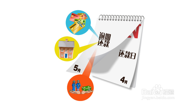 信用卡额度提高有妙招