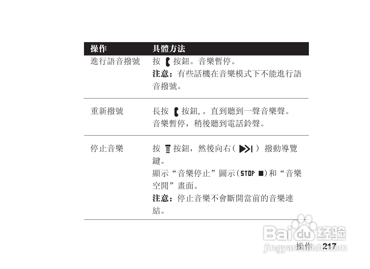 摩托罗拉S705手机使用说明书:[22]