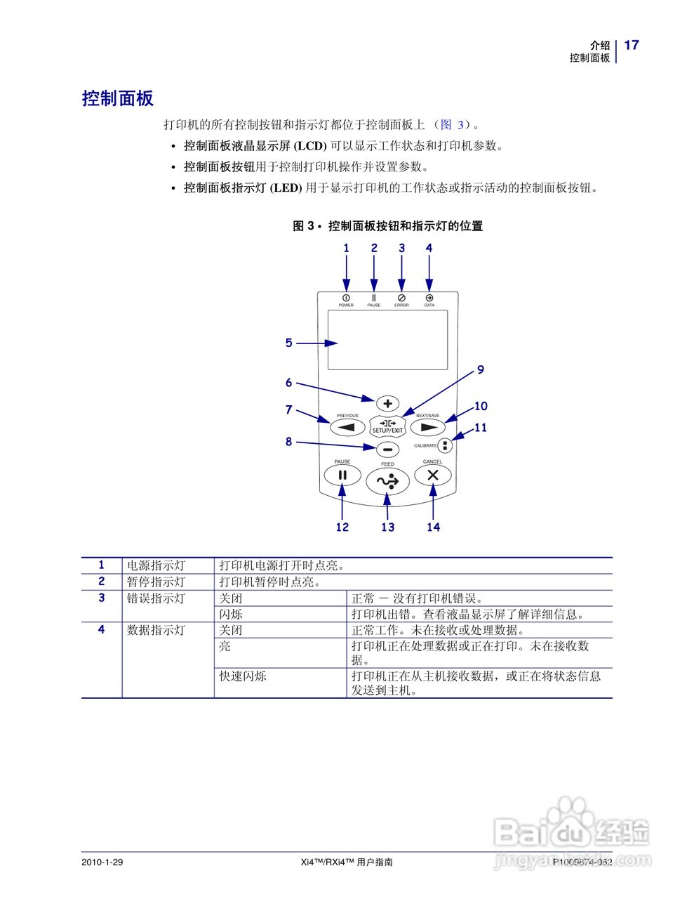Zebra斑马 RXi4打印机说明书:[2]