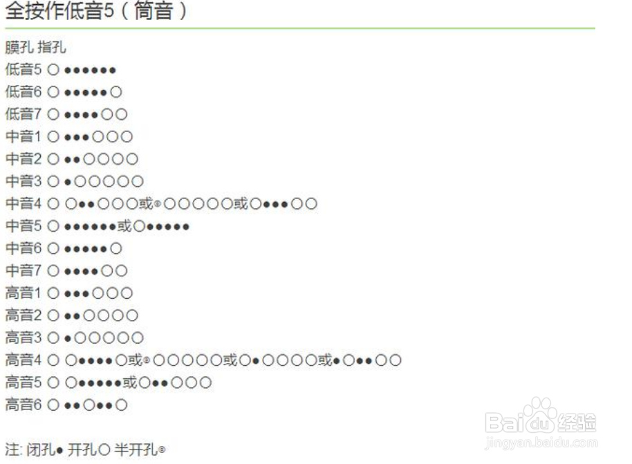 笛子手指怎么放图解