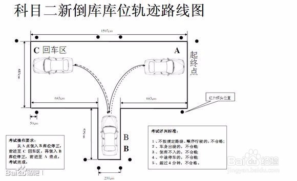 2015上海驾考科目二学习经验分享