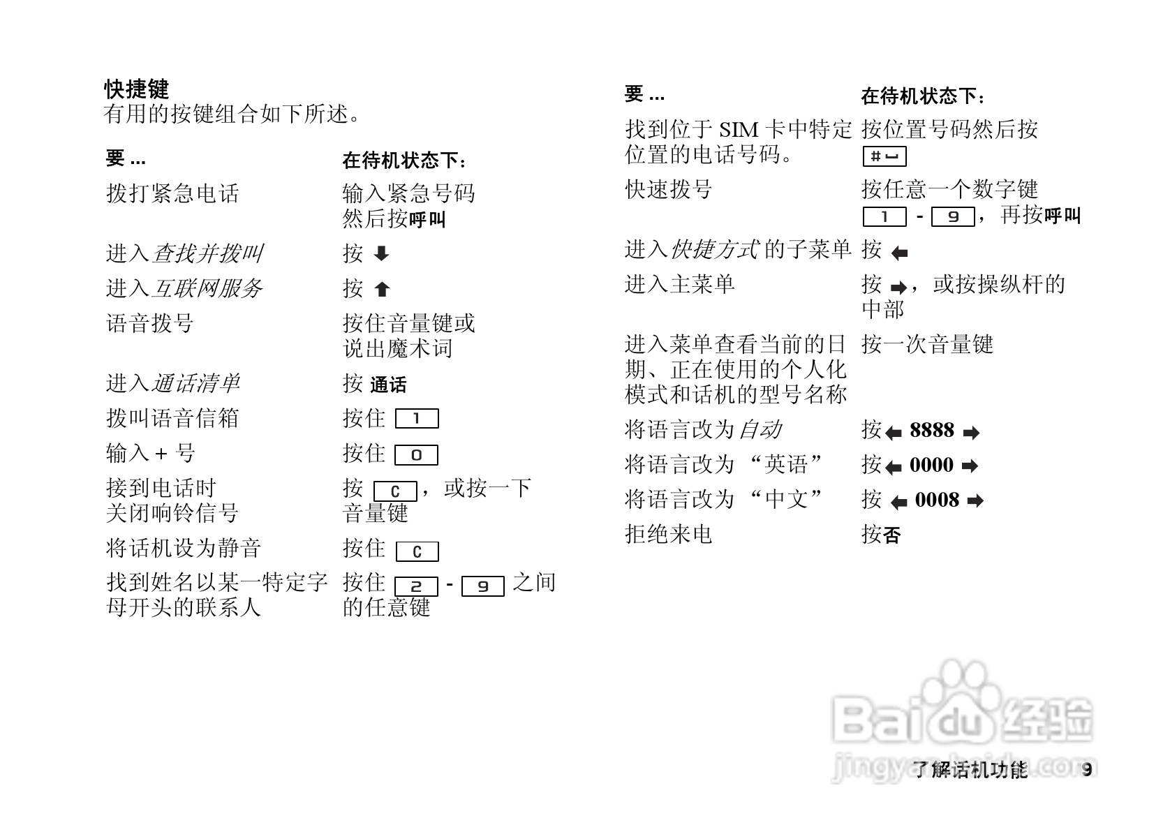 索尼爱立信T628手机使用说明书:[1]