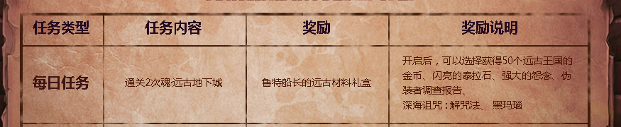 DNF鲁特船长的秘密指令怎么做