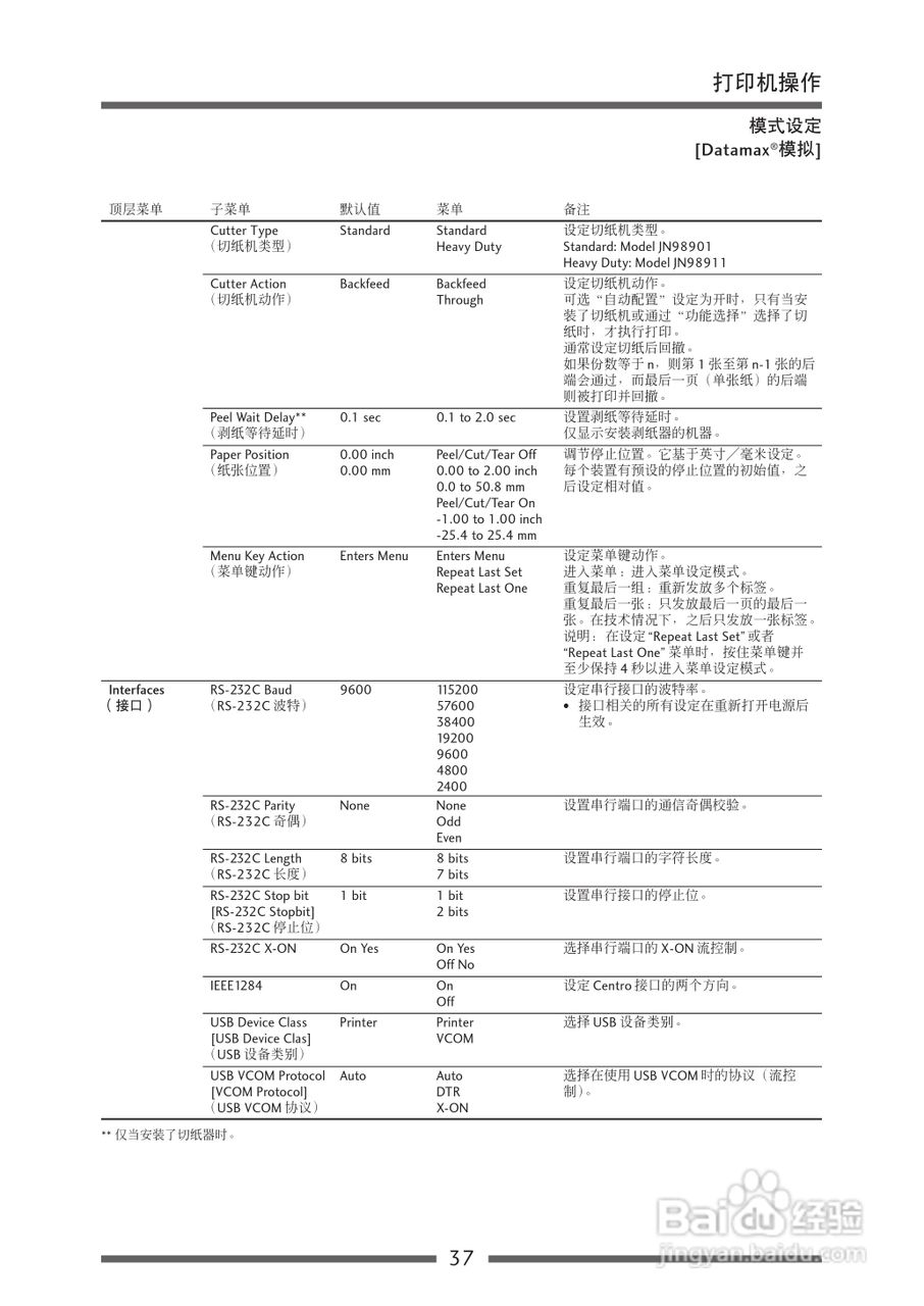CITIZEN CL-S700热传印条形码及标签打印机用户手册:[4]