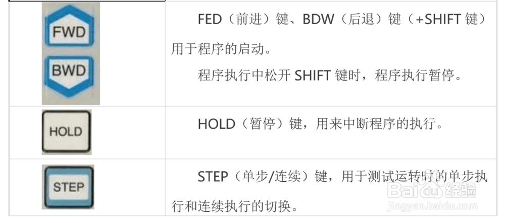 发那科机器人TP 示教器按键使用简介
