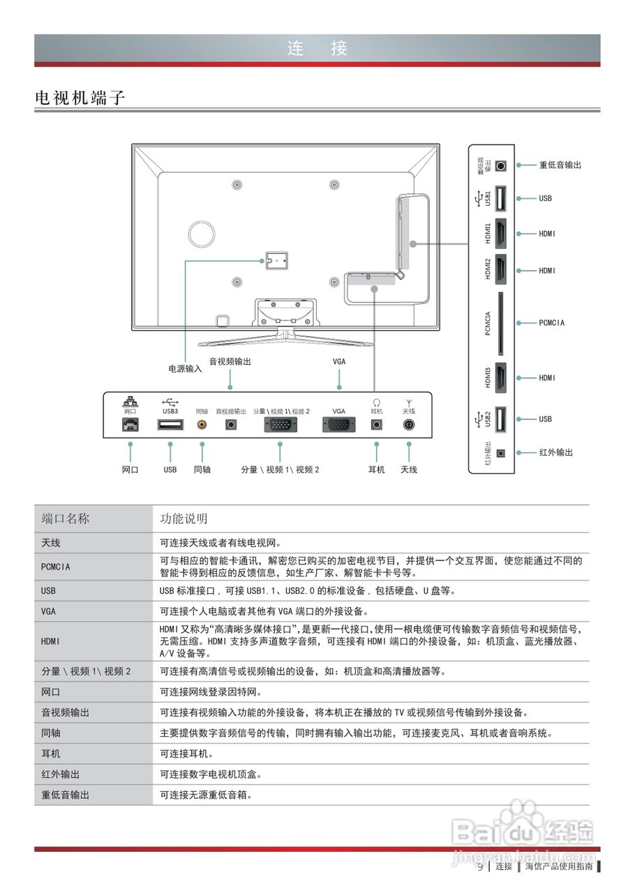 海信led50ec290n说明书图片